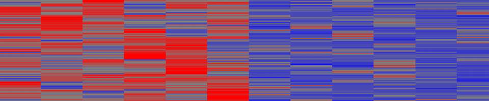 Heat Map