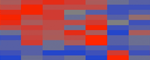 Heat Map